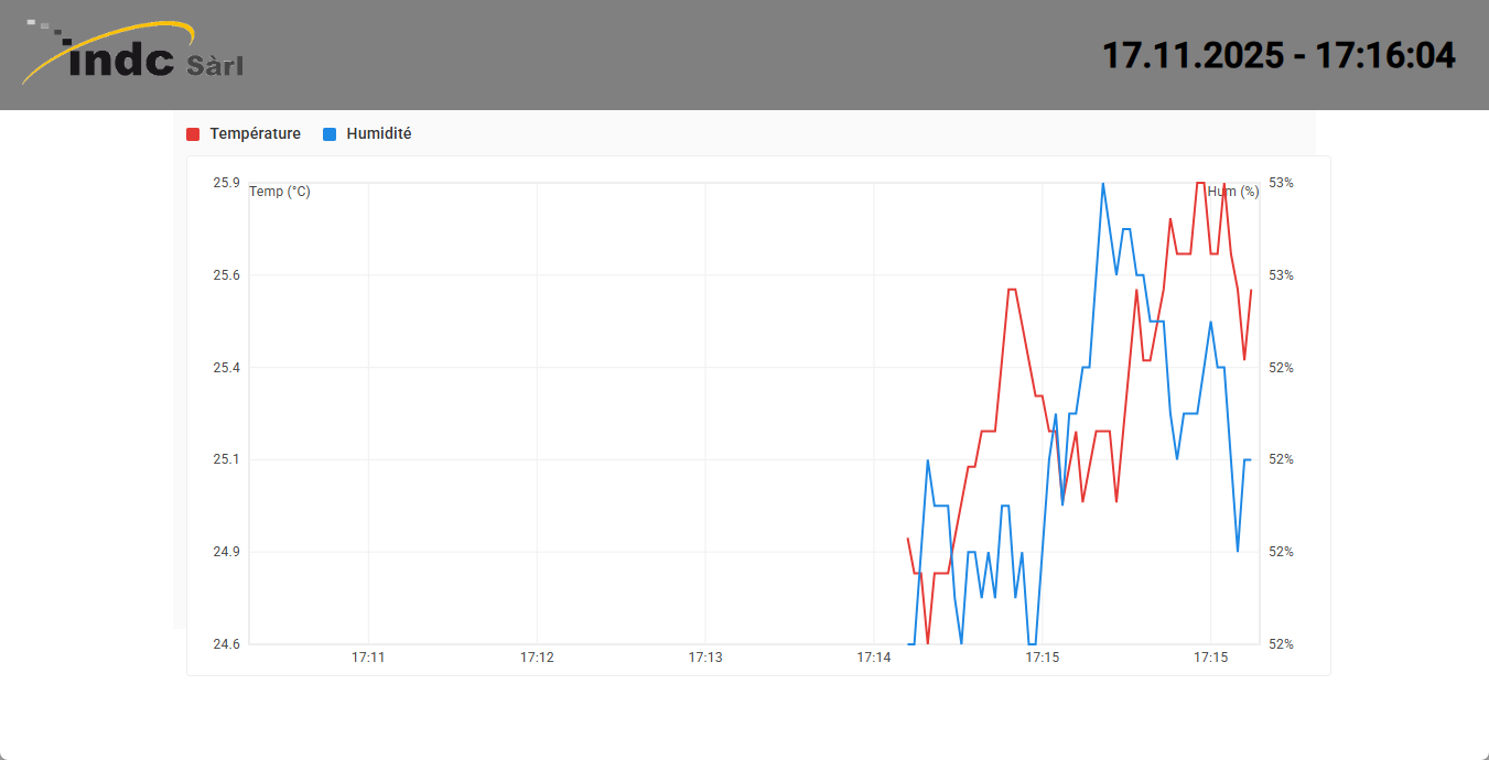 Courbes capteurs température humidité